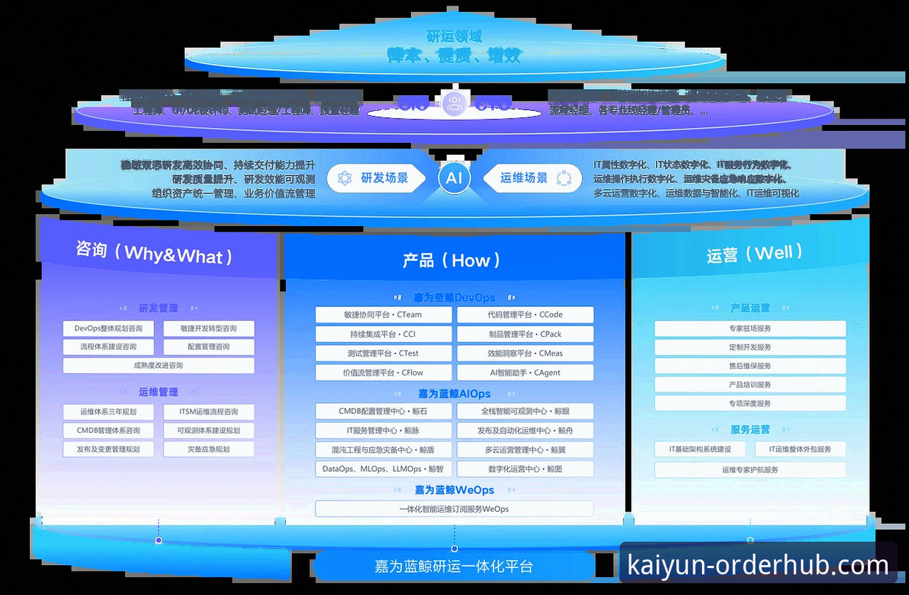 kaiyun官方平台功能特点最新动态：v2.1.0版本带来全新体验，新手用户反馈亮眼